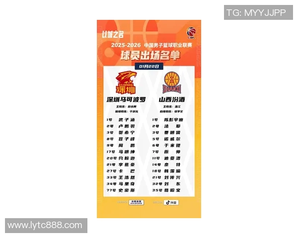 现阶段CBA球队完整名单及新赛季展望