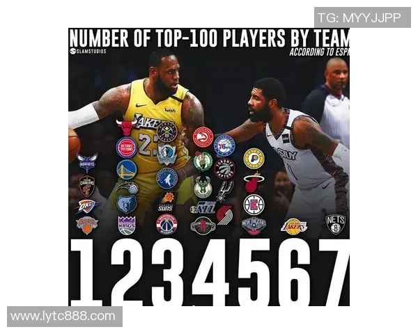 近三年nba总冠军球队与核心球星盘点