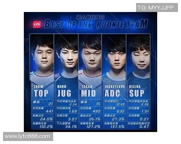 城市赛分析：JDG团队意识的出色表现与战术执行深度剖析